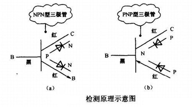 贴片电容在电子产品的应用越来越广泛，如何选择合适的贴片电容成为了许多电子工程师头疼的问题。今天我们就通过访谈的形式来探讨一下这一话题。