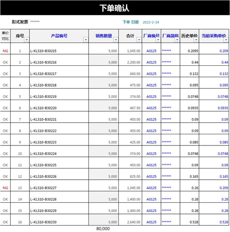 电子元件批发市场的选择：案例分析