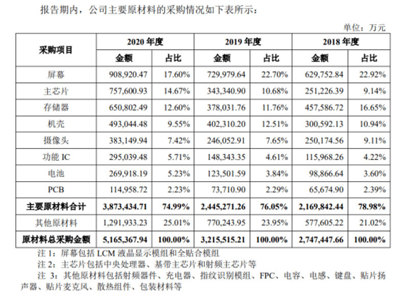 集成电路:从设计到制造,一场技术盛宴